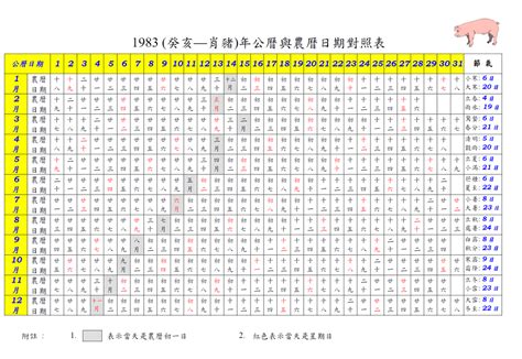 1983年農曆生肖|生肖對應到哪一年？十二生肖年份對照表輕鬆找（西元年、民國年）